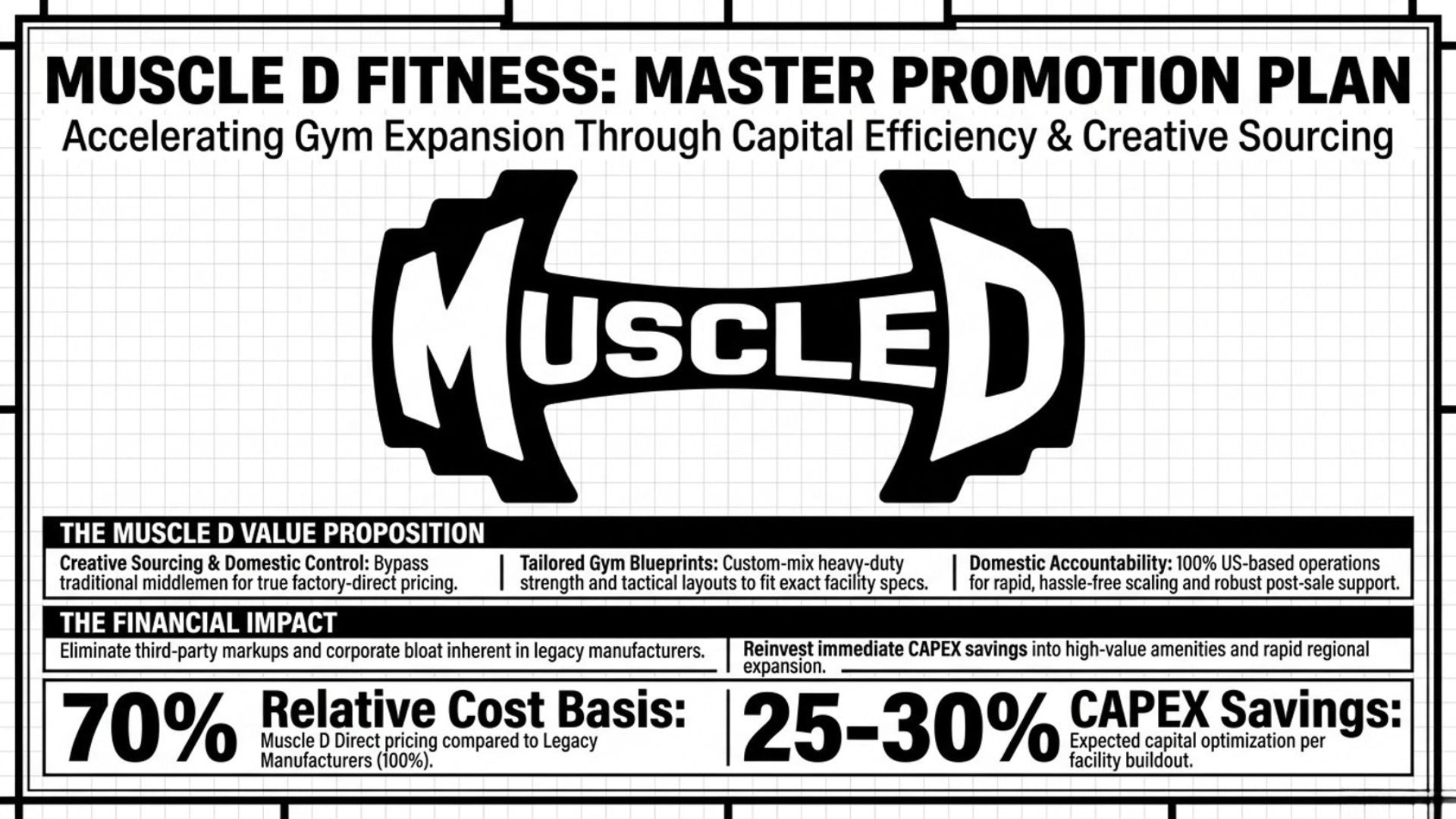 Muscle D Pick 20 Commercial Gym Package – $55K Flat Price
