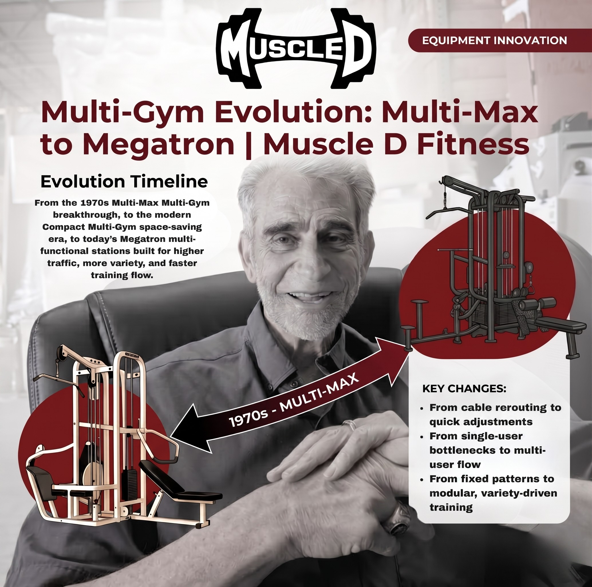 From the 1970s Multi-Max breakthrough, to Compact Multi-Gym space-saving.